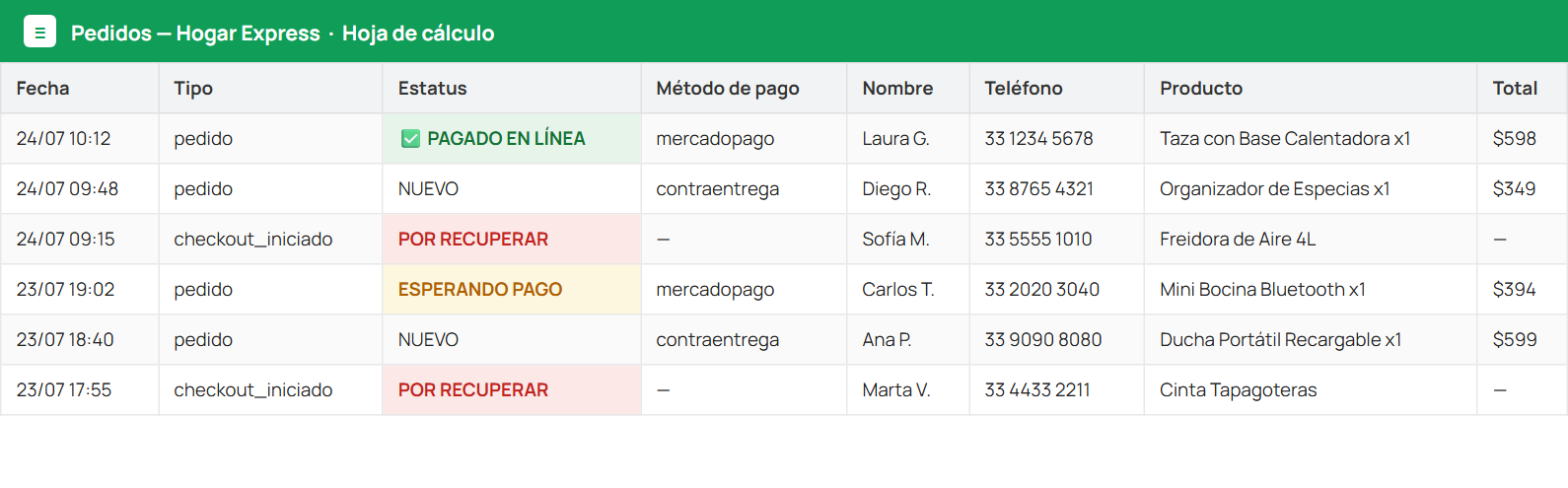 Hoja de pedidos con estatus de pago de cada venta (vista ilustrativa)